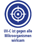 UV-C ist gegen alle Mikroorganismen wirksam