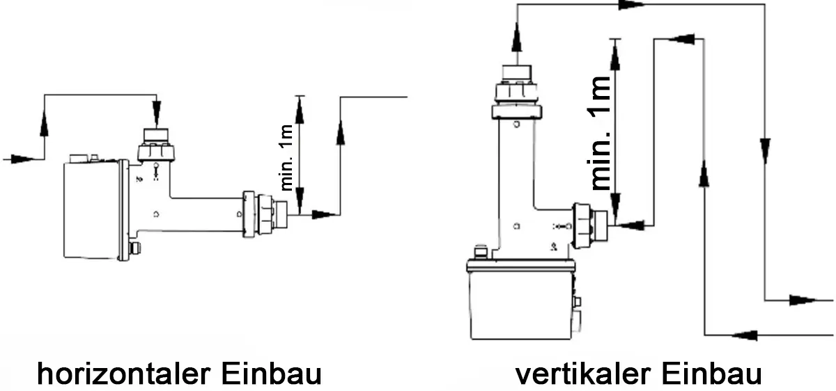 Schema Installationsanordnungen oberhalb des Wasserspiegels des Daprà Schwimmbad Elektroheizer D-EWT-N